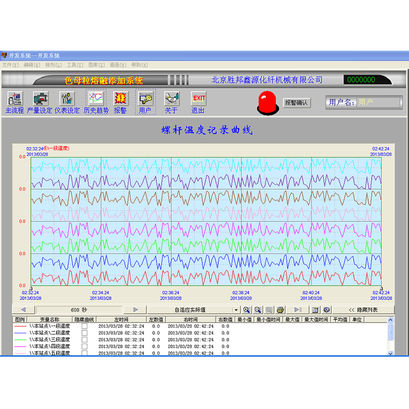 Sprzęt do dodawania przedmieszki do szybkiego zakończenia w stanie stopionim